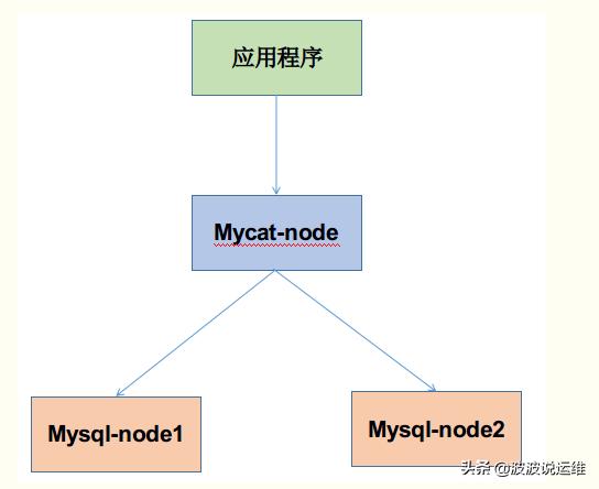配置库属于什么,属于配置库的内容主要包括哪些 第2张 配置库属于什么,属于配置库的内容主要包括哪些 第2张
