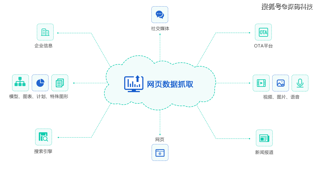 HTTP采集网站信息怎么操作?如何高效获取网页数据 第3张 HTTP采集网站信息怎么操作?如何高效获取网页数据 第3张