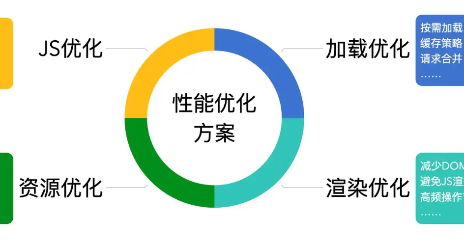 设备配置如何优化才能达到最佳效果?,设备配置最佳优化方法 第2张 设备配置如何优化才能达到最佳效果?,设备配置最佳优化方法 第2张