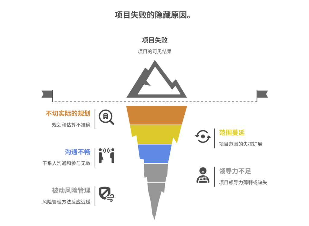 分析失败日志揭秘,为何项目总是以失败告终?深层原因大揭秘! 第2张 分析失败日志揭秘,为何项目总是以失败告终?深层原因大揭秘! 第2张