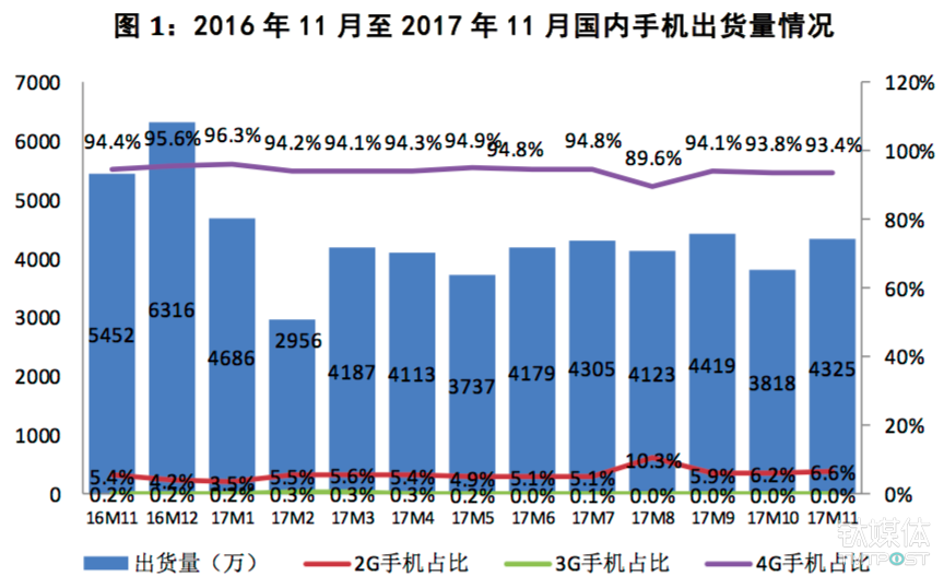分类网站卖手机,如何提升销量,有哪些实战经验值得借鉴? 第2张 分类网站卖手机,如何提升销量,有哪些实战经验值得借鉴? 第2张