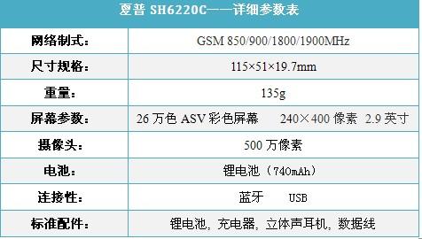 夏普rc配置参数是什么?夏普rc配置怎么设置 第1张 夏普rc配置参数是什么?夏普rc配置怎么设置 第1张