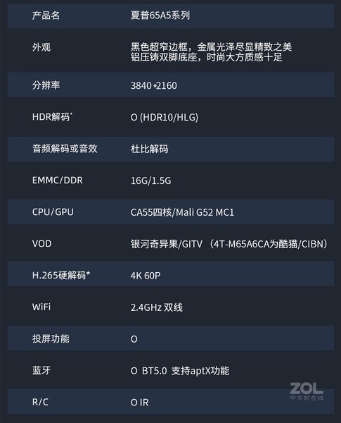 夏普rc配置参数是什么?夏普rc配置怎么设置 第2张 夏普rc配置参数是什么?夏普rc配置怎么设置 第2张