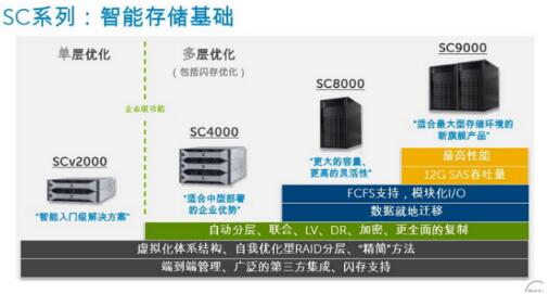 Gartner服务器魔力象限,企业如何准确解读与选择? 第2张 Gartner服务器魔力象限,企业如何准确解读与选择? 第2张