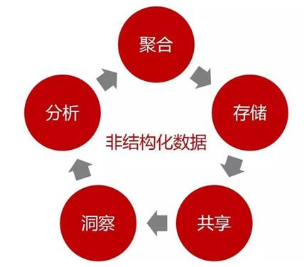 Gartner服务器魔力象限,企业如何准确解读与选择? 第3张 Gartner服务器魔力象限,企业如何准确解读与选择? 第3张