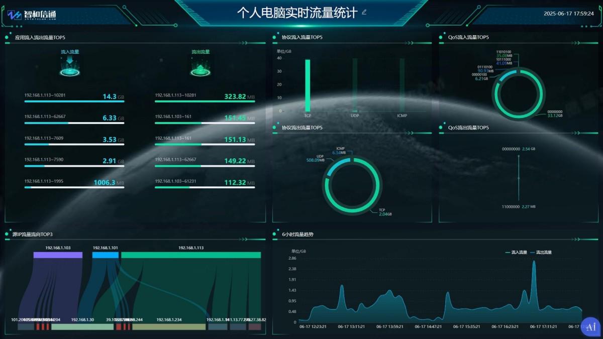 服务器网络流量如何优化与监控,以确保高效稳定运行? 第2张 服务器网络流量如何优化与监控,以确保高效稳定运行? 第2张