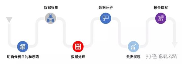 如何高效进行分析数据的处理?揭秘数据处理的五大关键步骤与挑战! 第1张 如何高效进行分析数据的处理?揭秘数据处理的五大关键步骤与挑战! 第1张