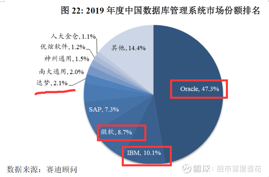 分析型数据库公司,市场格局、挑战与未来趋势解析之谜 第3张 分析型数据库公司,市场格局、挑战与未来趋势解析之谜 第3张