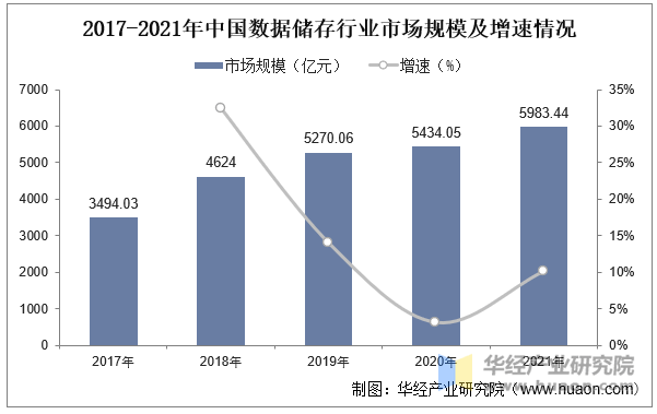 分析型数据库公司,市场格局、挑战与未来趋势解析之谜 第2张 分析型数据库公司,市场格局、挑战与未来趋势解析之谜 第2张