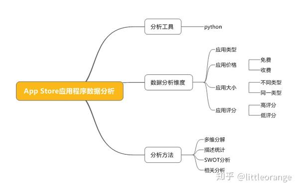如何有效利用分析app数据工具,提升移动应用数据分析能力? 第1张 如何有效利用分析app数据工具,提升移动应用数据分析能力? 第1张