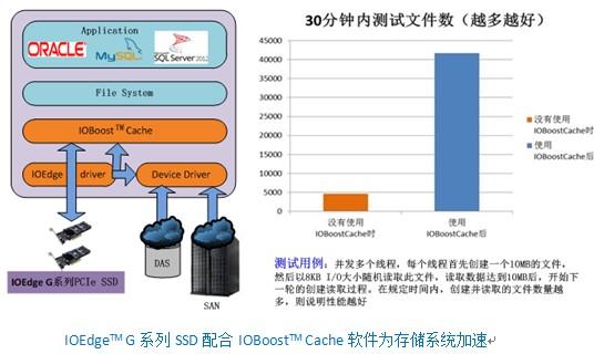虚拟主机配置中,cache缓存功能是否可用及具体应用场景? 第1张 虚拟主机配置中,cache缓存功能是否可用及具体应用场景? 第1张
