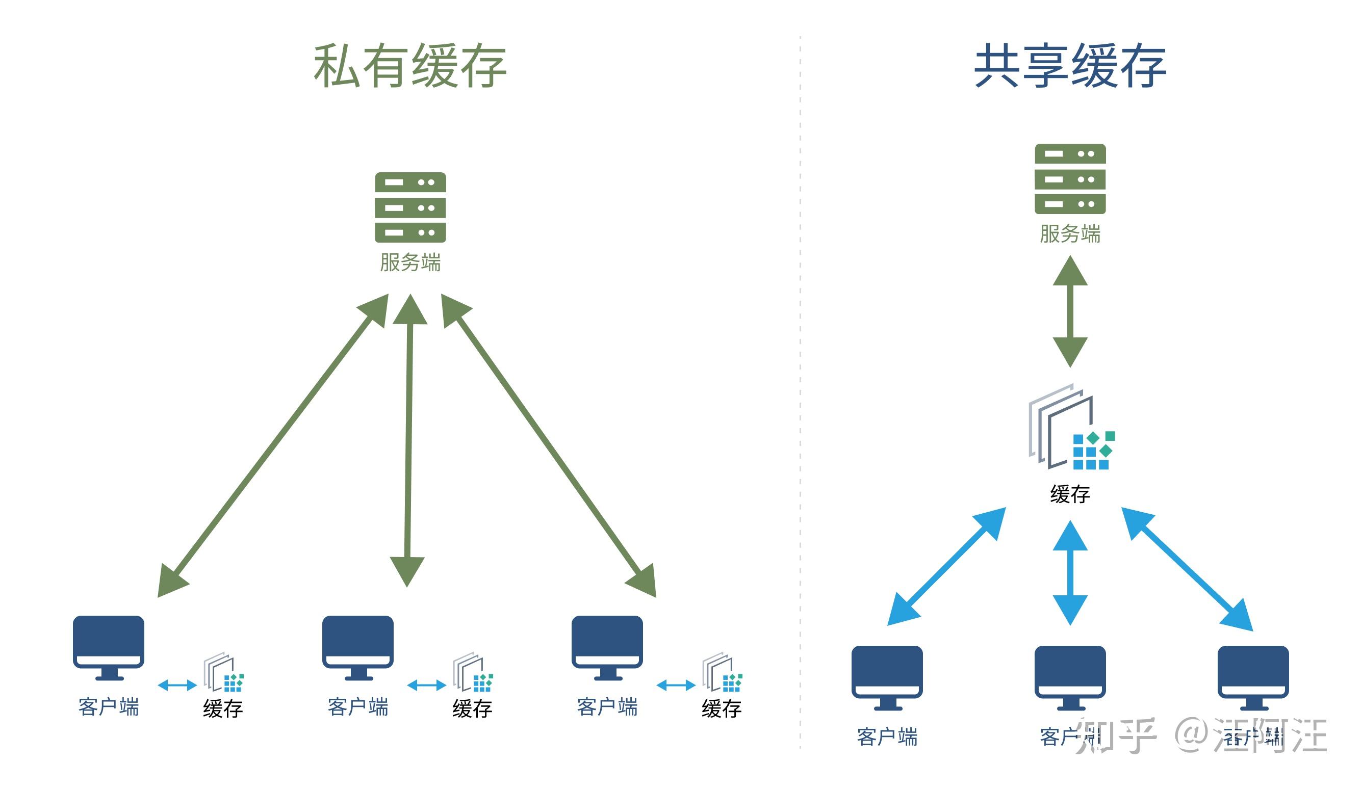 虚拟主机配置中,cache缓存功能是否可用及具体应用场景? 第3张 虚拟主机配置中,cache缓存功能是否可用及具体应用场景? 第3张