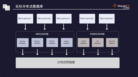 分布式存储究竟是什么?它如何改变数据存储方式? 第3张 分布式存储究竟是什么?它如何改变数据存储方式? 第3张