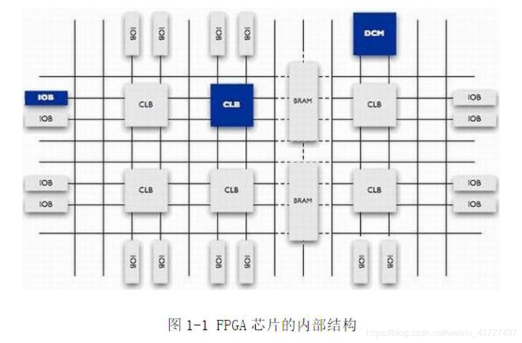 fpga的配置是什么,fpga配置方法 第3张 fpga的配置是什么,fpga配置方法 第3张