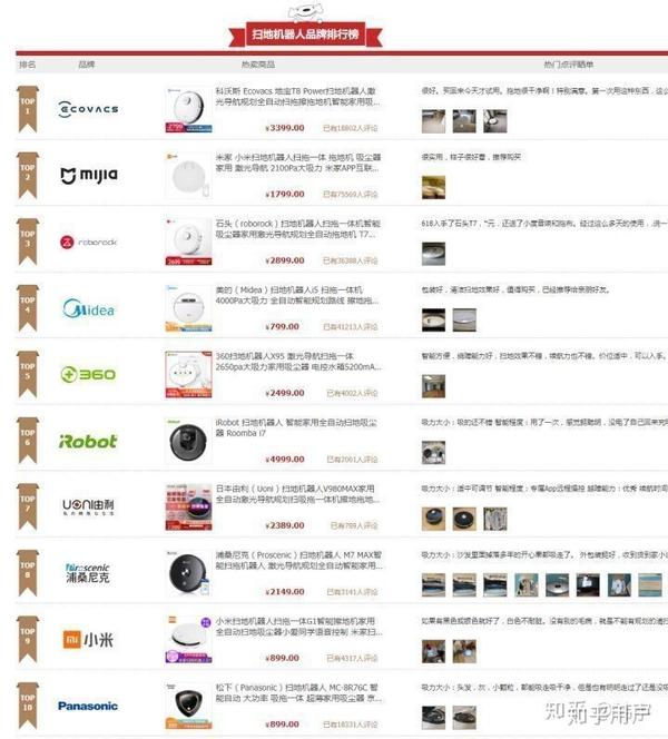 配置人装怎么选?,配置人装哪个品牌比较好 第1张 配置人装怎么选?,配置人装哪个品牌比较好 第1张