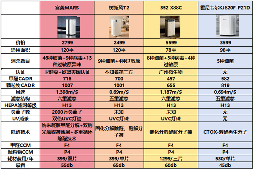 配置人装怎么选?,配置人装哪个品牌比较好 第2张 配置人装怎么选?,配置人装哪个品牌比较好 第2张