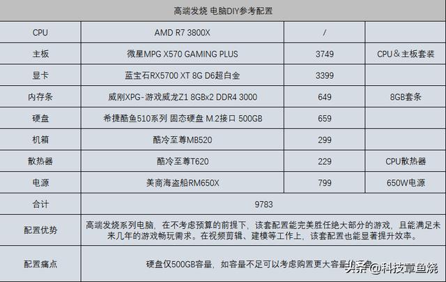 配置过高怎么形容,配置过高是一种什么体验 第2张 配置过高怎么形容,配置过高是一种什么体验 第2张
