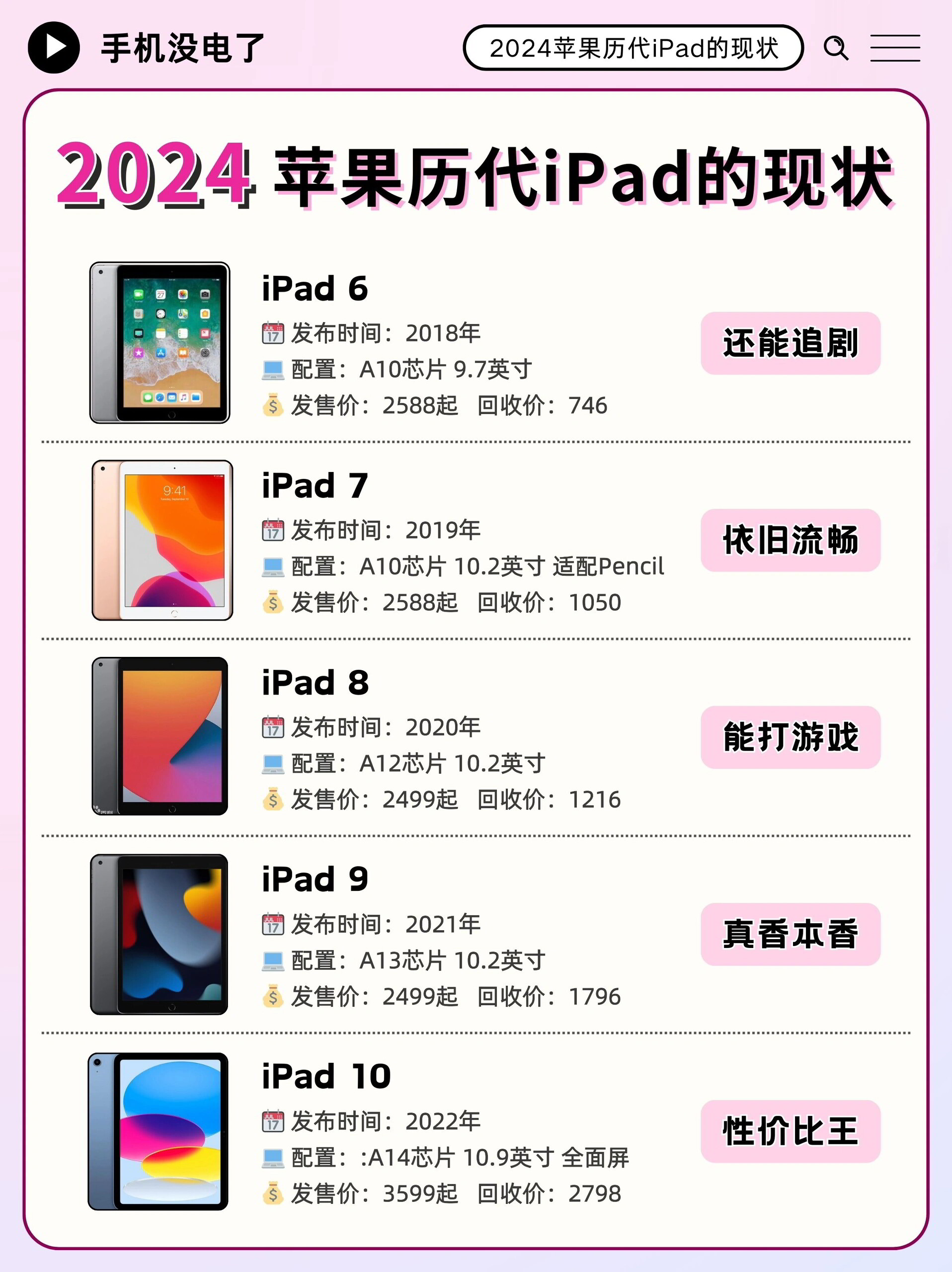 iPad历代配置有哪些?iPad各代配置哪个好 第2张 iPad历代配置有哪些?iPad各代配置哪个好 第2张