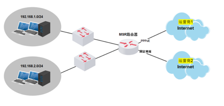 如何配置并行网络?,并行网络配置怎么设置 第2张 如何配置并行网络?,并行网络配置怎么设置 第2张