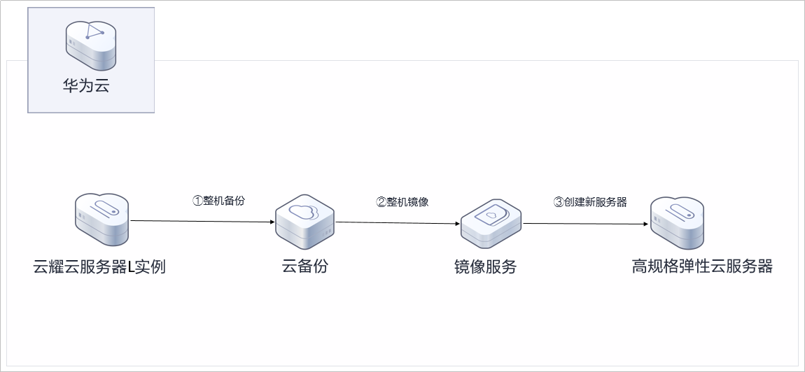 云端配置教程怎么操作?云端配置操作步骤有哪些 第2张 云端配置教程怎么操作?云端配置操作步骤有哪些 第2张