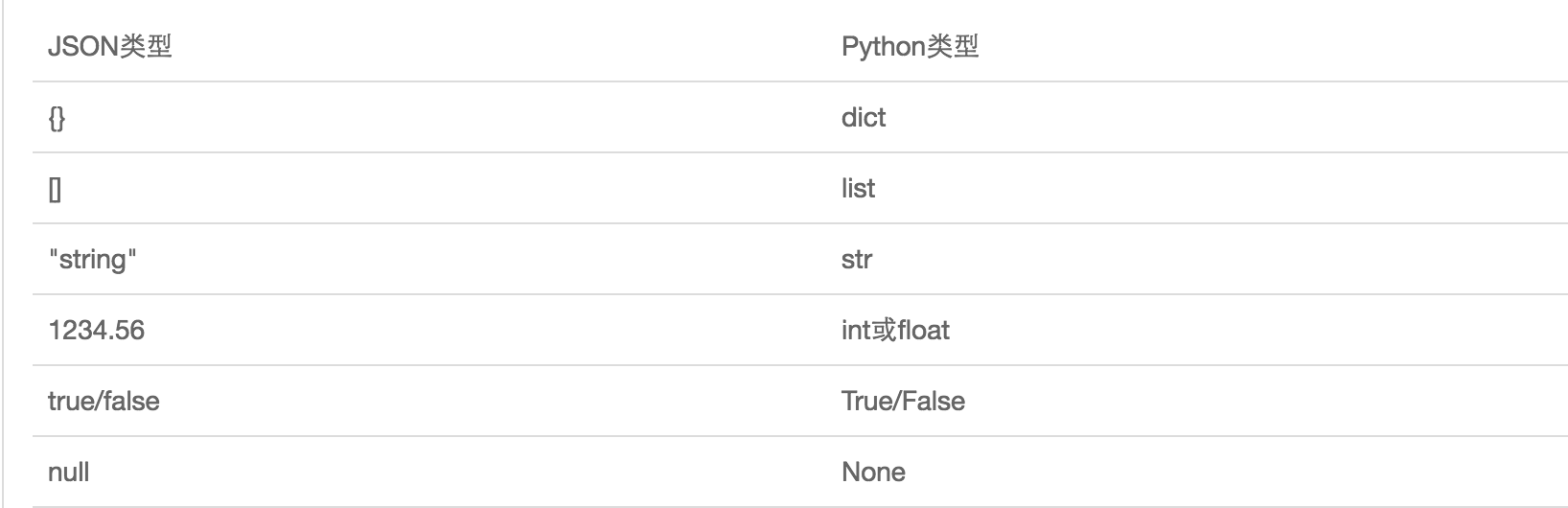 PHP中如何用json格式直接定义字面量对象? 第3张 PHP中如何用json格式直接定义字面量对象? 第3张