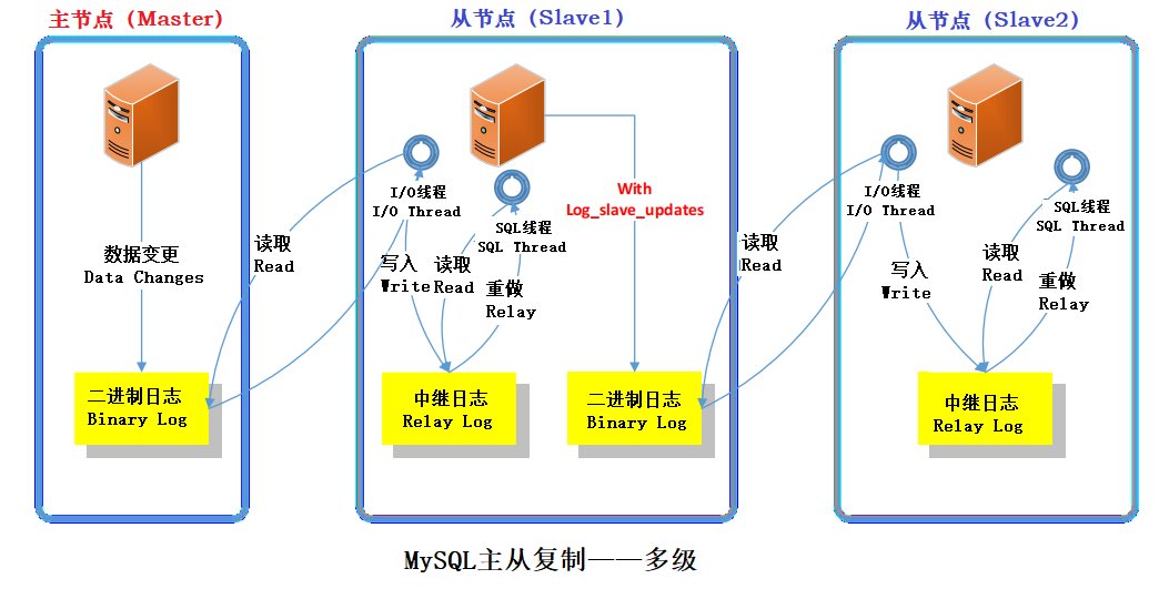 全节点配置怎么设置?全节点配置需要什么硬件? 第2张 全节点配置怎么设置?全节点配置需要什么硬件? 第2张
