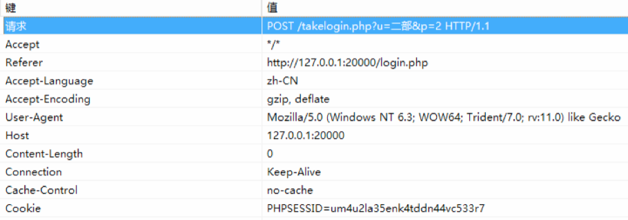 php无法访问域名是什么原因导致的? 第1张 php无法访问域名是什么原因导致的? 第1张