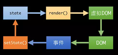 React 中如何高效实现HTML元素和组件的集成与优化? 第2张 React 中如何高效实现HTML元素和组件的集成与优化? 第2张