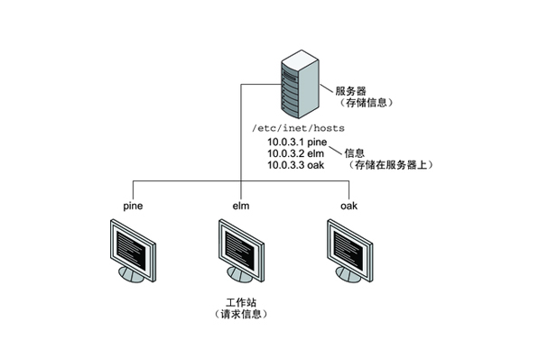 企业服务器系统设计 第1张 企业服务器系统设计 第1张