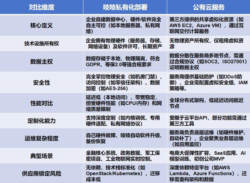 公有云爬虫如何平衡效率与合规性,避免滥用风险? 第3张 公有云爬虫如何平衡效率与合规性,避免滥用风险? 第3张