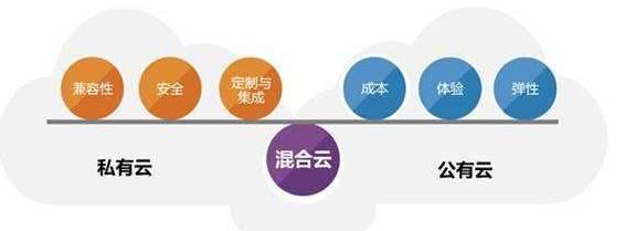 公有云推广背后的市场疑云，是技术革新还是商业陷阱？ 第2张