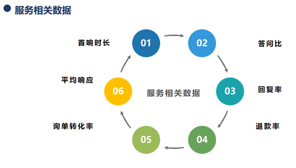 公有云指标究竟反映了哪些关键数据,如何评估其服务质量? 第2张 公有云指标究竟反映了哪些关键数据,如何评估其服务质量? 第2张