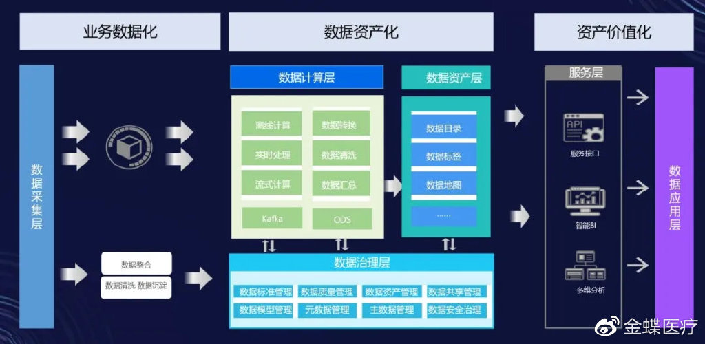 公有云指标究竟反映了哪些关键数据,如何评估其服务质量? 第3张 公有云指标究竟反映了哪些关键数据,如何评估其服务质量? 第3张
