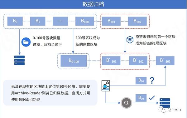 互联网数据指纹上链产品有哪些?区块链数据存证技术原理 第1张 互联网数据指纹上链产品有哪些?区块链数据存证技术原理 第1张