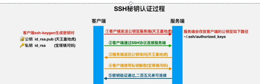 SSH查看服务器时,如何确保操作安全并高效管理远程服务器? 第2张 SSH查看服务器时,如何确保操作安全并高效管理远程服务器? 第2张