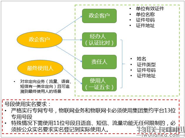 互联网物联网设备可信集成怎么做?如何实现设备身份认证 第3张 互联网物联网设备可信集成怎么做?如何实现设备身份认证 第3张