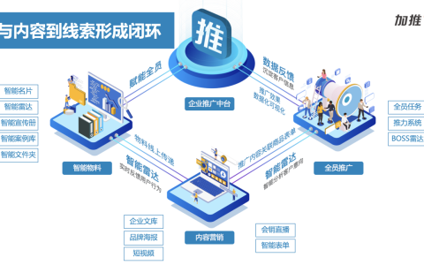 互联网数字化营销模式有哪些?数字化营销具体包括哪些内容 第3张 互联网数字化营销模式有哪些?数字化营销具体包括哪些内容 第3张