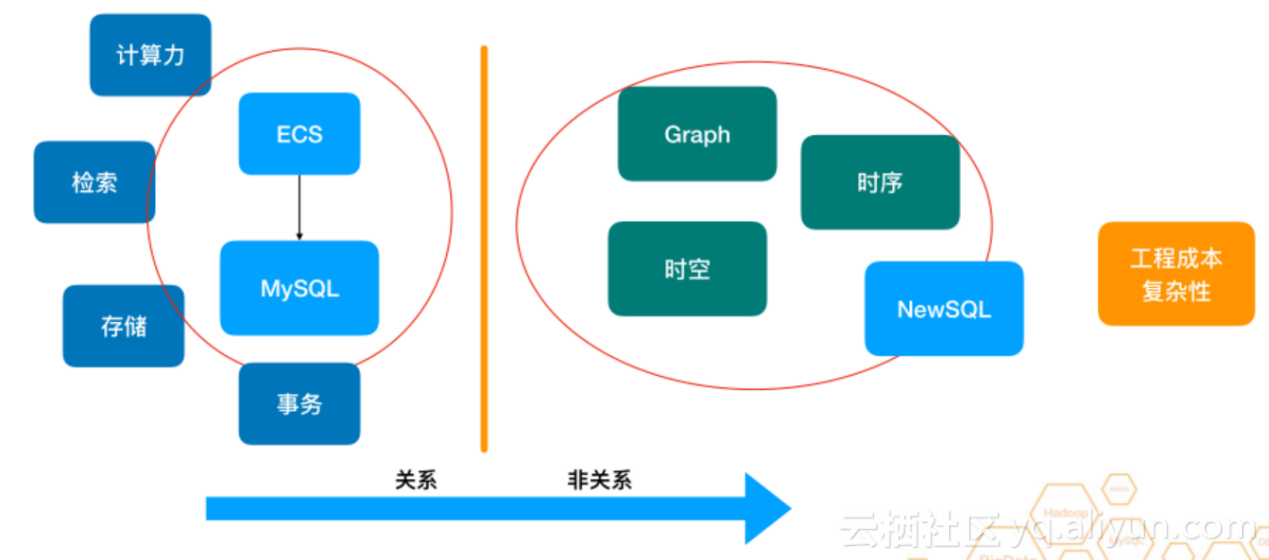 非结构化数据存储方式有哪些,怎么选最合适? 第1张 非结构化数据存储方式有哪些,怎么选最合适? 第1张