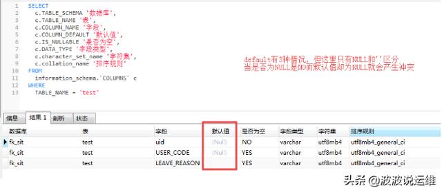 数据库中default关键字如何正确应用及优化使用技巧详解？ 第1张