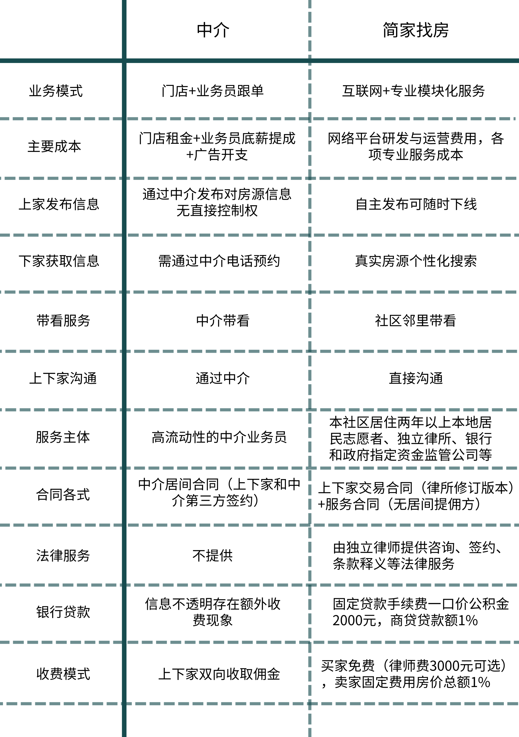 互联网房产中介大数据怎么分析？房产中介行业数据报告 第1张