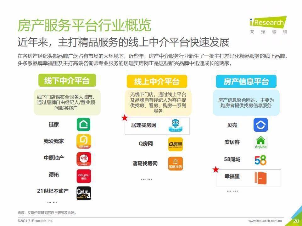 互联网房产中介大数据怎么分析？房产中介行业数据报告 第3张