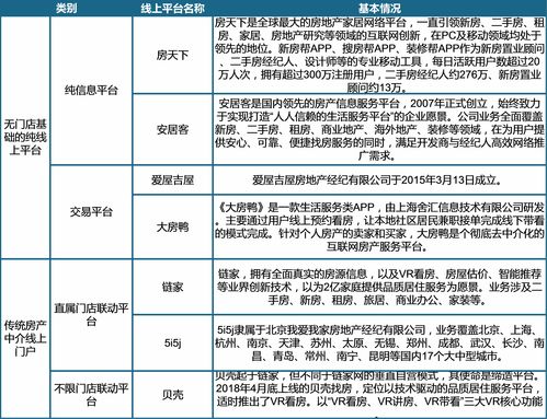 互联网房产中介大数据怎么分析？房产中介行业数据报告 第2张