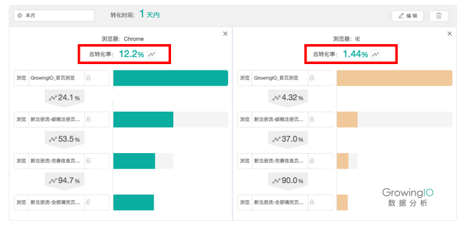 如何高效利用分析日志的软件,提升数据洞察力? 第2张 如何高效利用分析日志的软件,提升数据洞察力? 第2张