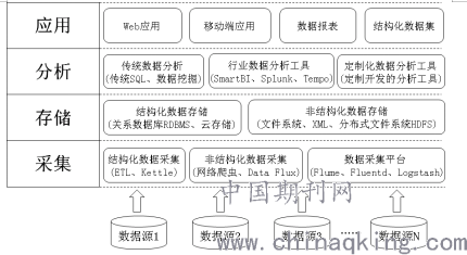 非结构化数据如何查看配置信息?,怎么操作 第1张 非结构化数据如何查看配置信息?,怎么操作 第1张
