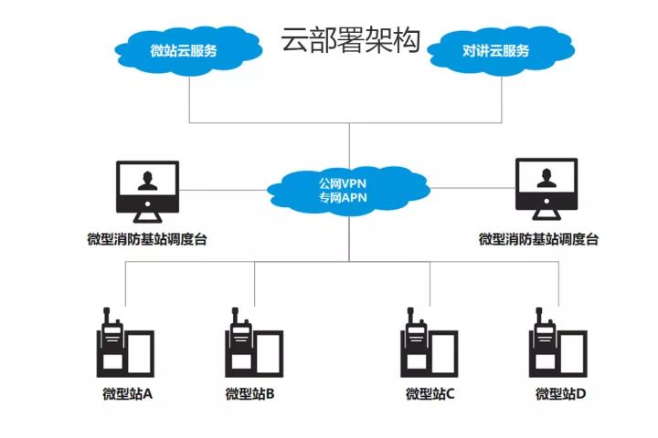 云虚拟主机部署应用程序,有哪些常见问题及解决策略? 第1张 云虚拟主机部署应用程序,有哪些常见问题及解决策略? 第1张