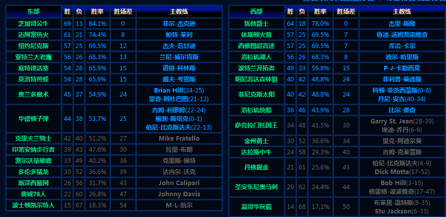 NBA配置要求高吗,NBA游戏配置要求 第3张 NBA配置要求高吗,NBA游戏配置要求 第3张