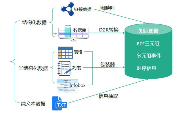 非结构化数据如何查看配置信息?,怎么操作 第3张 非结构化数据如何查看配置信息?,怎么操作 第3张