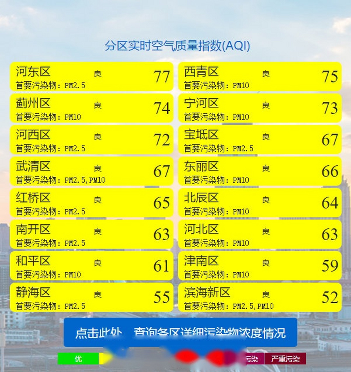 风顺堂区未来五天空气指数API到底是什么?,怎么查询? 第3张 风顺堂区未来五天空气指数API到底是什么?,怎么查询? 第3张
