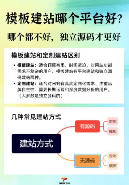 非模板网站搭建公司怎么选不踩坑？，多少钱