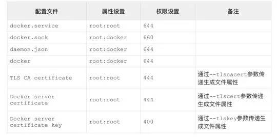 临时配置文件是什么,临时配置文件怎么设置 第2张 临时配置文件是什么,临时配置文件怎么设置 第2张